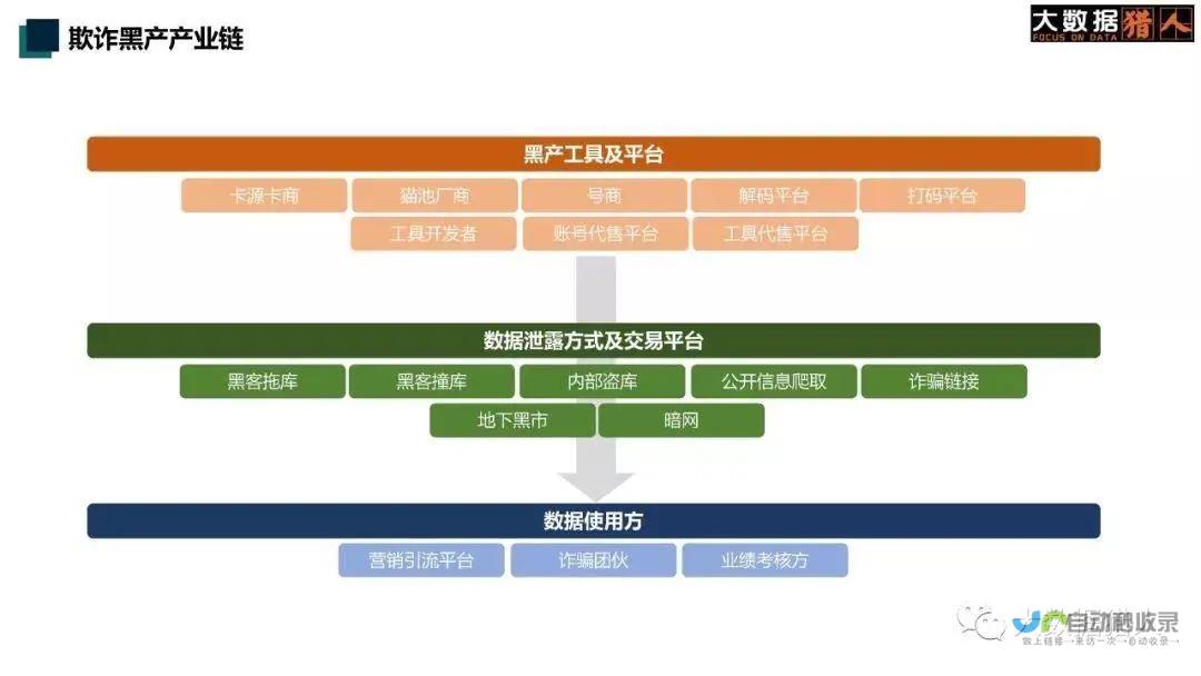 黑链风险深度剖析：揭秘其传播途径、危害及有效防御策略